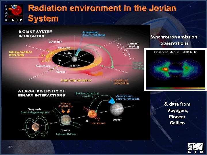 Radiation environment in the Jovian System Synchrotron emission observations & data from Voyagers, Pioneer