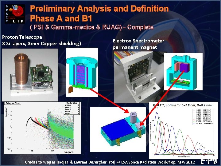 Preliminary Analysis and Definition Phase A and B 1 ( PSI & Gamma-medica &
