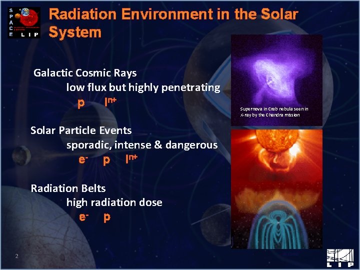 Radiation Environment in the Solar System Galactic Cosmic Rays low flux but highly penetrating