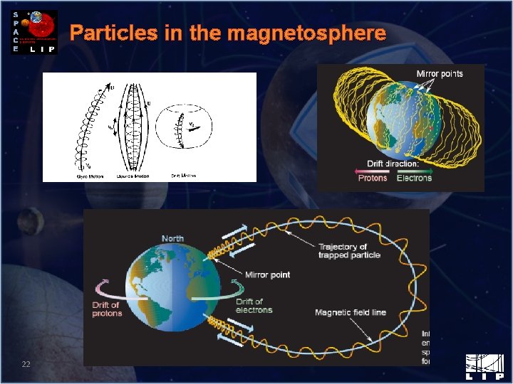 Particles in the magnetosphere 22 
