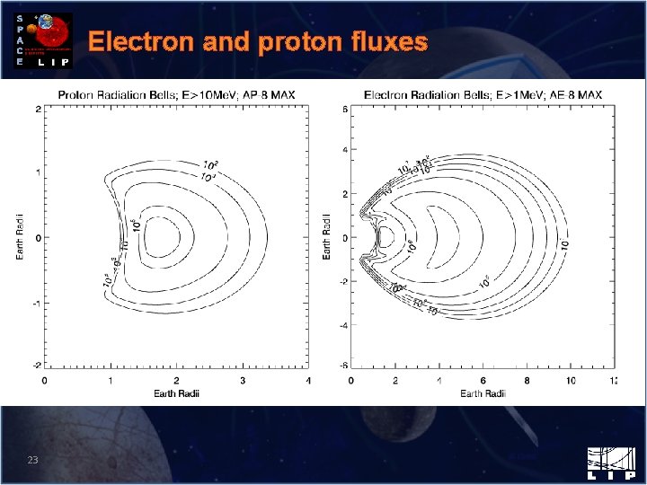 Electron and proton fluxes 23 