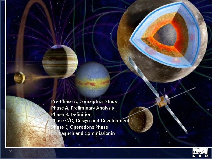  Pre‐Phase A, Conceptual Study Phase A, Preliminary Analysis Phase B, Definition Phase C/D,