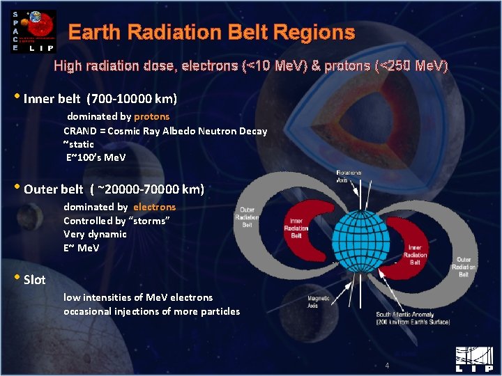 Earth Radiation Belt Regions High radiation dose, electrons (<10 Me. V) & protons (<250