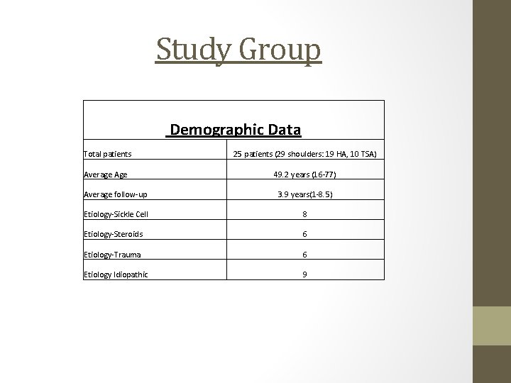 Study Group Demographic Data Total patients 25 patients (29 shoulders: 19 HA, 10 TSA)