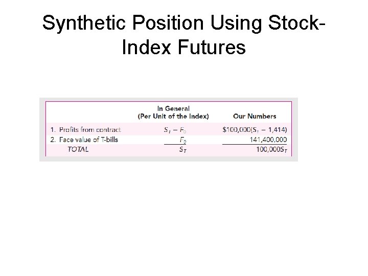 Synthetic Position Using Stock. Index Futures 