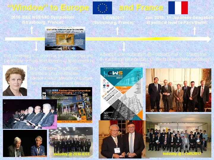 “Window” to Europe 2016 IEEE NSS/MIC Symposium (Strasbourg, France): and France LCWS 2017 (Strasbourg,