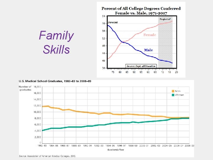 Family Skills Family Skills
