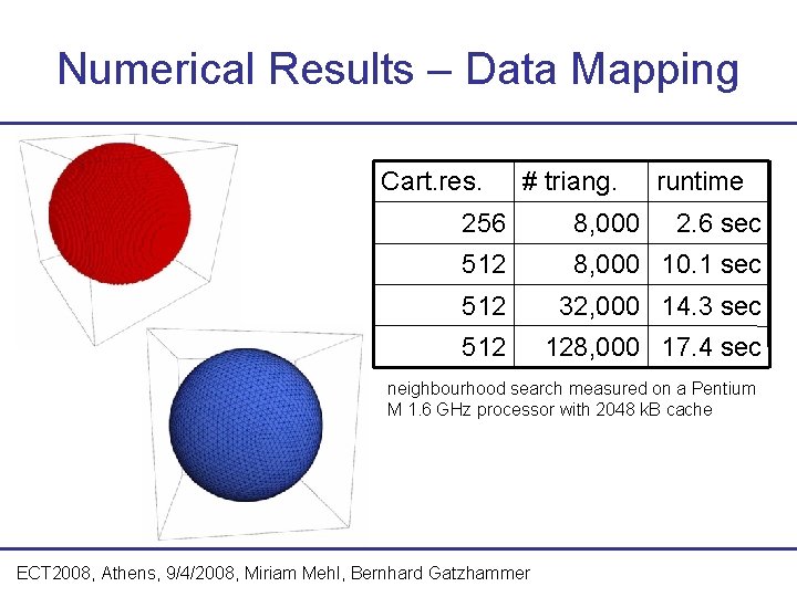 Numerical Results – Data Mapping Cart. res. # triang. runtime 256 8, 000 2.