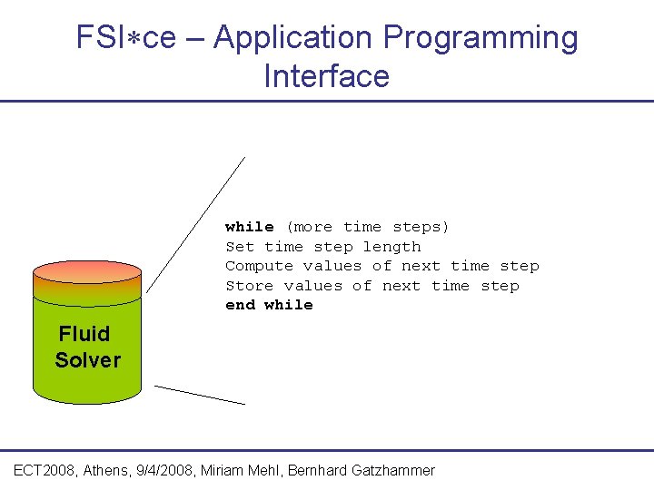 FSI ce – Application Programming Interface while (more time steps) Set time step length