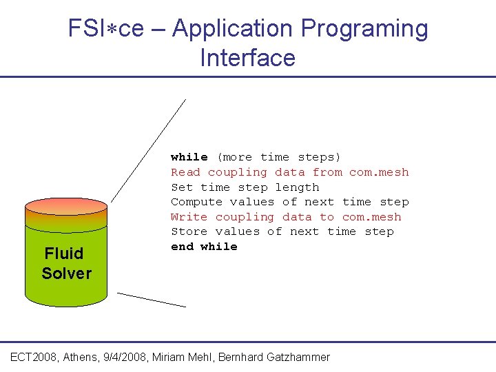 FSI ce – Application Programing Interface Fluid Solver while (more time steps) Read coupling