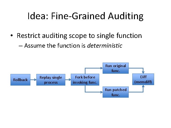 Idea: Fine-Grained Auditing • Restrict auditing scope to single function – Assume the function