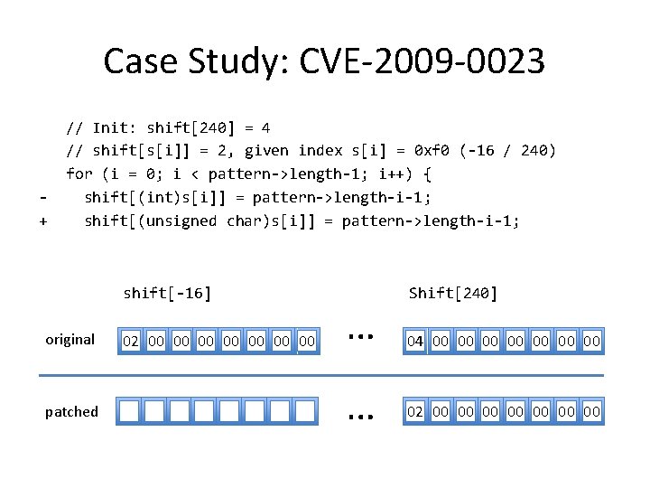 Case Study: CVE-2009 -0023 + // Init: shift[240] = 4 // shift[s[i]] = 2,