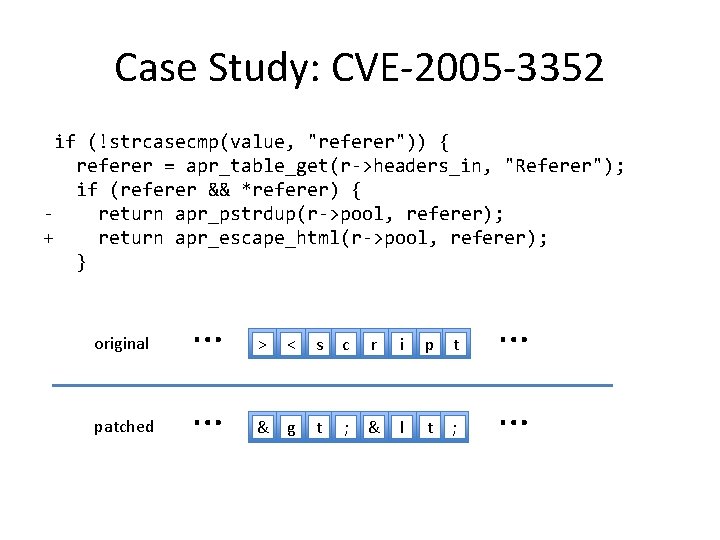 Case Study: CVE-2005 -3352 if (!strcasecmp(value, "referer")) { referer = apr_table_get(r->headers_in, "Referer"); if (referer