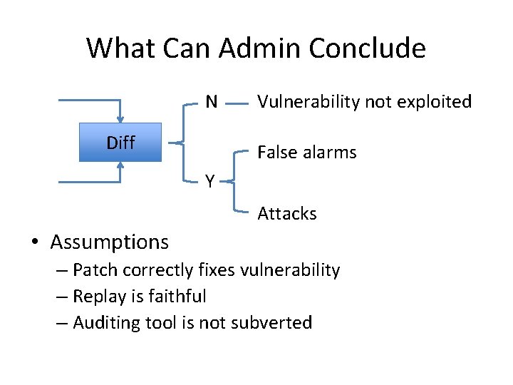 What Can Admin Conclude N Diff Vulnerability not exploited False alarms Y Attacks •