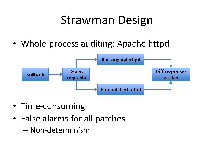 Strawman Design • Whole-process auditing: Apache httpd Run original httpd Rollback Replay requests Diff