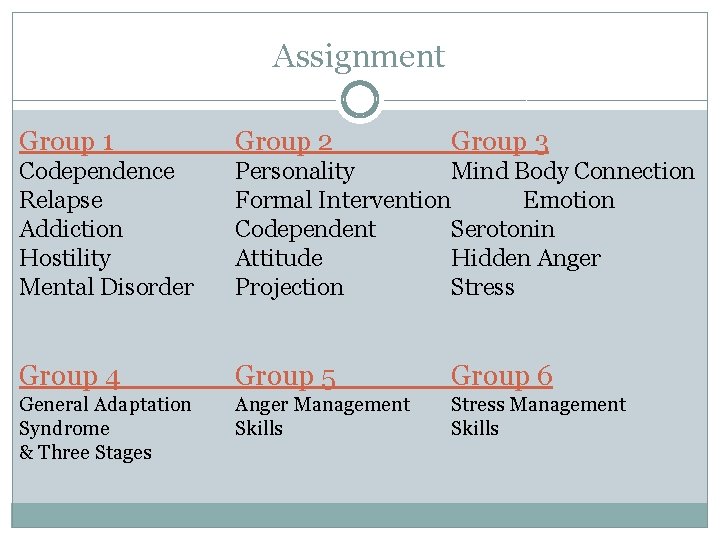 Assignment Group 1 Group 2 Group 3 Codependence Relapse Addiction Hostility Mental Disorder Personality