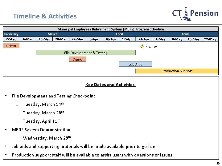 Timeline & Activities Go-Live Key Dates and Activities: • • File Development and Testing