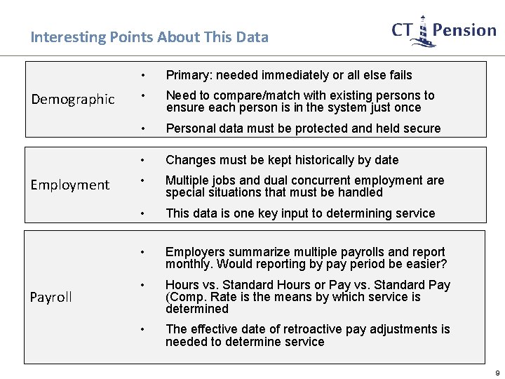 Interesting Points About This Data Demographic Employment Payroll • Primary: needed immediately or all