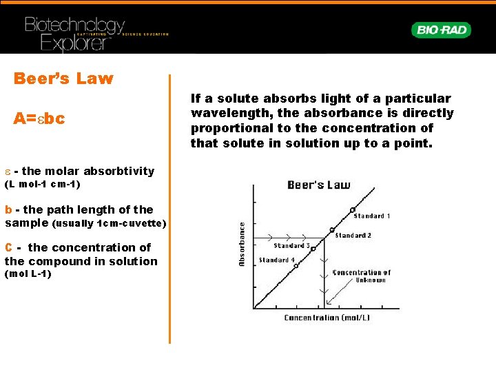 Beer’s Law A=ebc e - the molar absorbtivity (L mol-1 cm-1) b - the