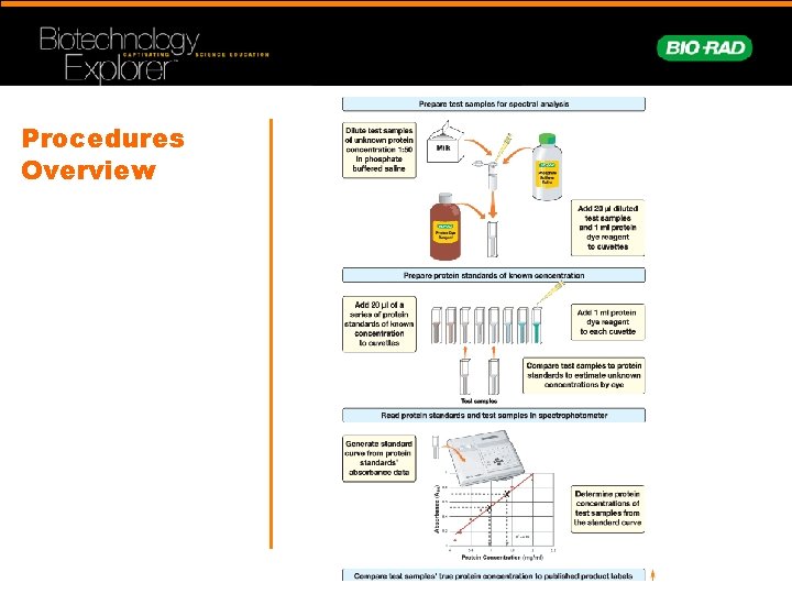 Procedures Overview 