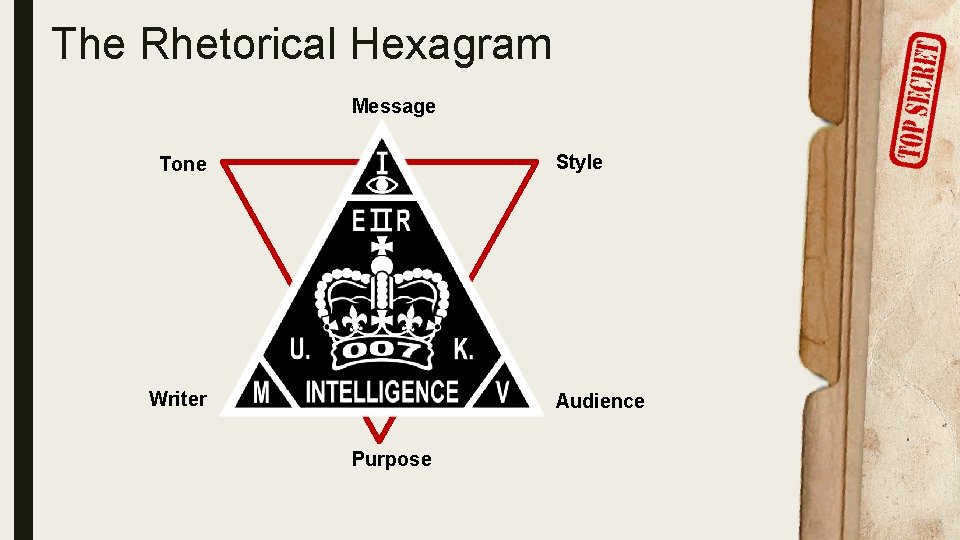 The Rhetorical Hexagram Message Style Tone Writer Audience Purpose 