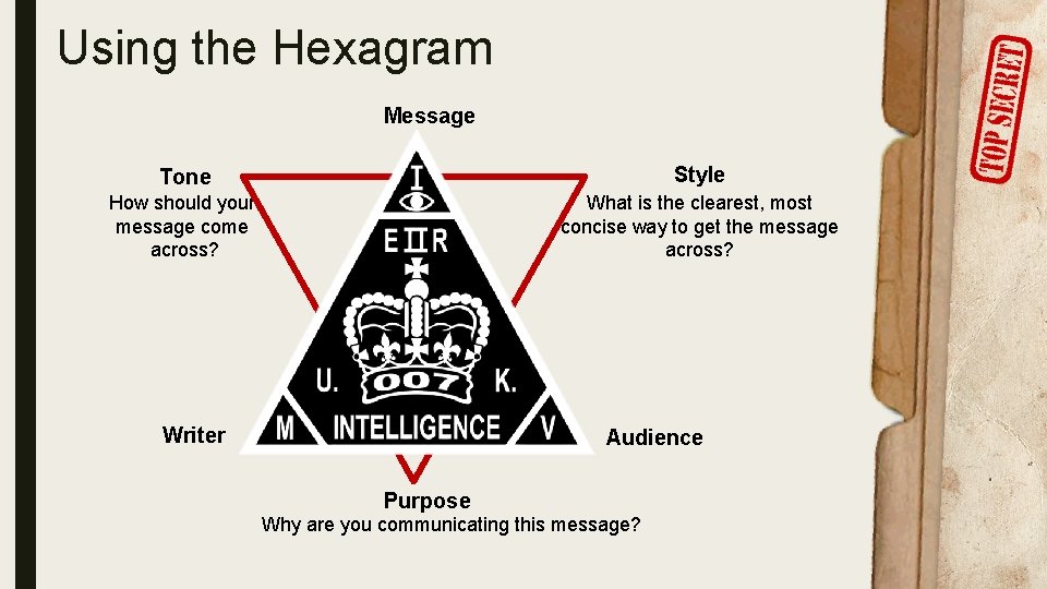 Using the Hexagram Message Tone Style How should your message come across? What is