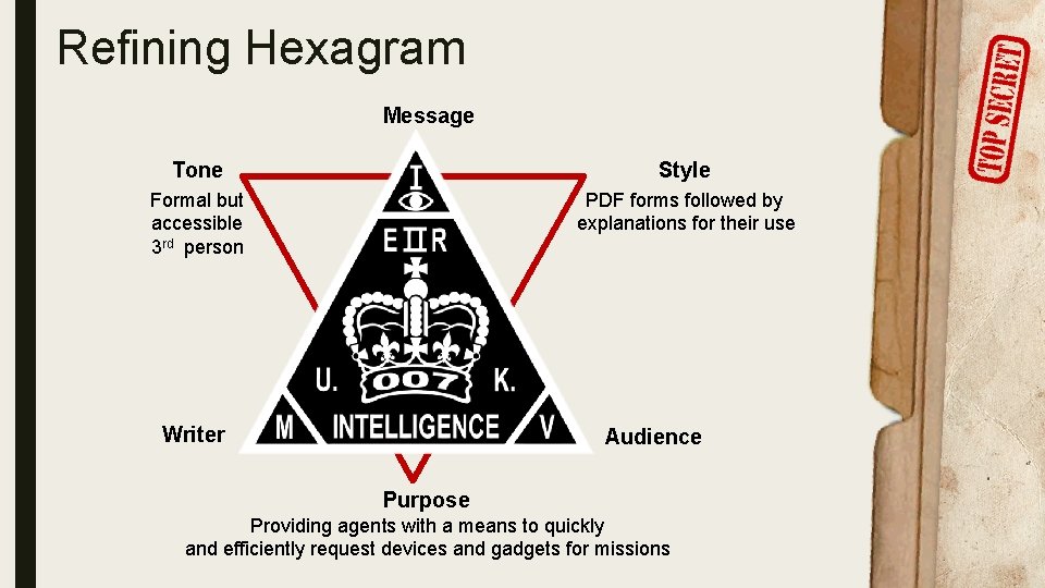 Refining Hexagram Message Tone Style Formal but accessible 3 rd person PDF forms followed