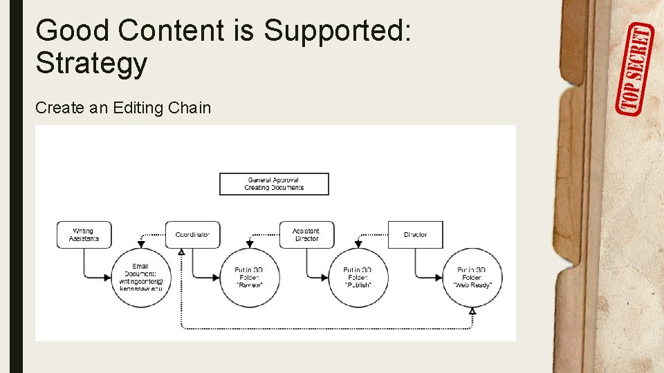 Good Content is Supported: Strategy Create an Editing Chain 