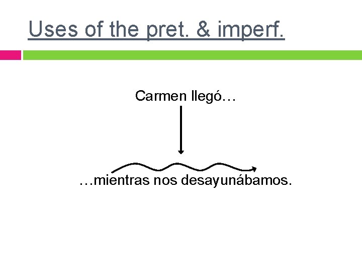 Uses of the pret. & imperf. Carmen llegó… …mientras nos desayunábamos. Uses of the pret. & imperf. Carmen llegó… …mientras nos desayunábamos.
