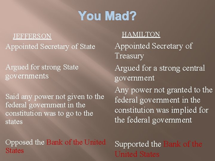 You Mad? JEFFERSON Appointed Secretary of State Argued for strong State governments Said any