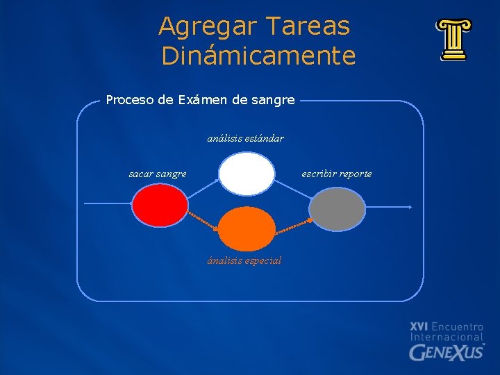 Agregar Tareas Dinámicamente Proceso de Exámen de sangre análisis estándar sacar sangre escribir reporte