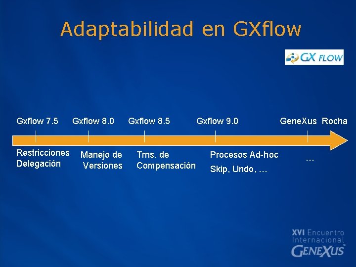 Adaptabilidad en GXflow Gxflow 7. 5 Restricciones Delegación Gxflow 8. 0 Manejo de Versiones