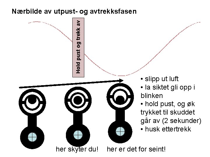 Hold pust og trekk av Nærbilde av utpust- og avtrekksfasen • slipp ut luft