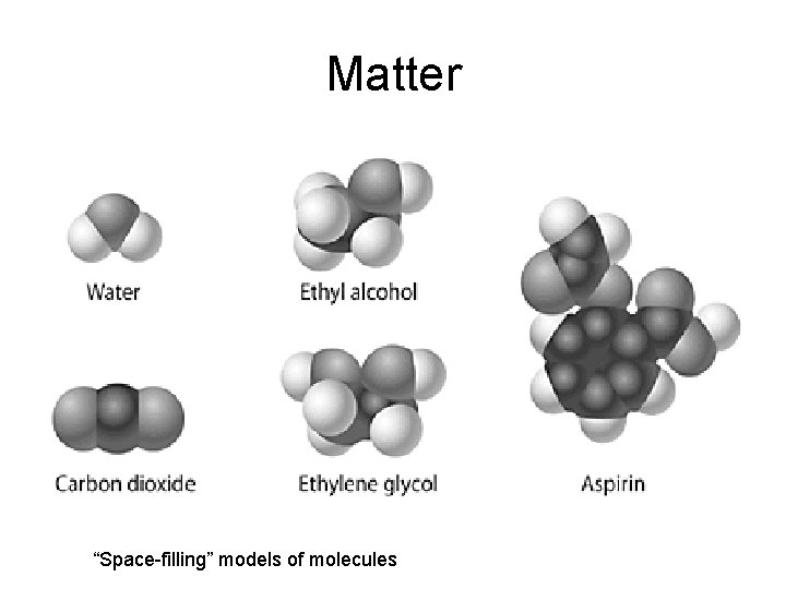 Matter “Space-filling” models of molecules 