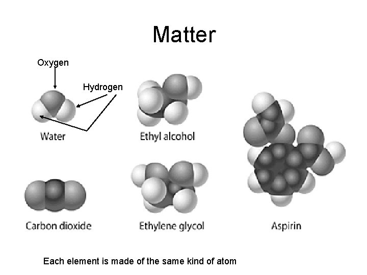 Matter Oxygen Hydrogen Each element is made of the same kind of atom 