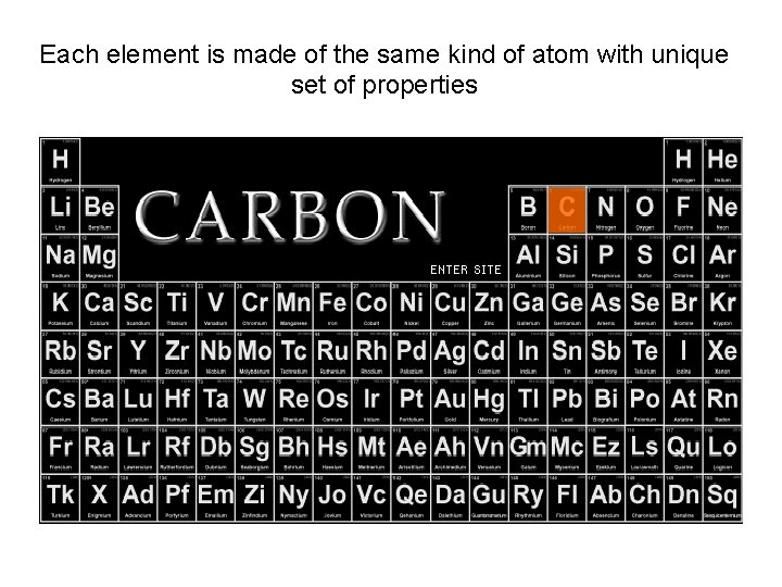 Each element is made of the same kind of atom with unique set of