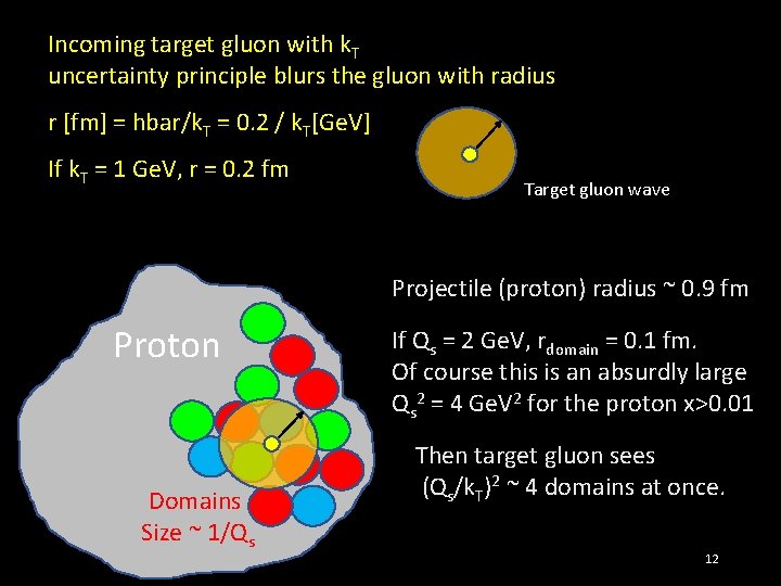 Incoming target gluon with k. T uncertainty principle blurs the gluon with radius r