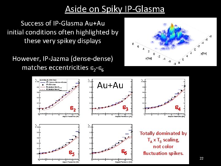 Aside on Spiky IP-Glasma Success of IP-Glasma Au+Au initial conditions often highlighted by these