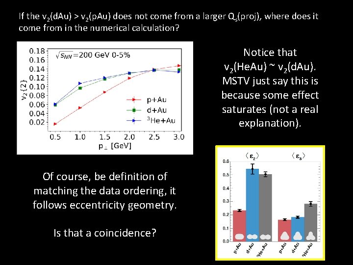 If the v 2(d. Au) > v 2(p. Au) does not come from a