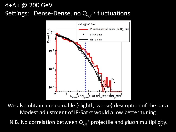 d+Au @ 200 Ge. V Settings: Dense-Dense, no Qs, 0 2 fluctuations We also