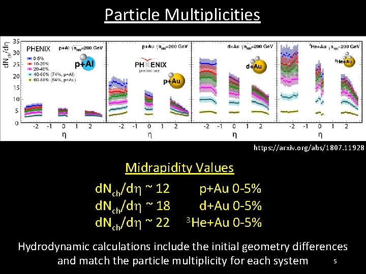 Particle Multiplicities https: //arxiv. org/abs/1807. 11928 Midrapidity Values d. Nch/dh ~ 12 p+Au 0