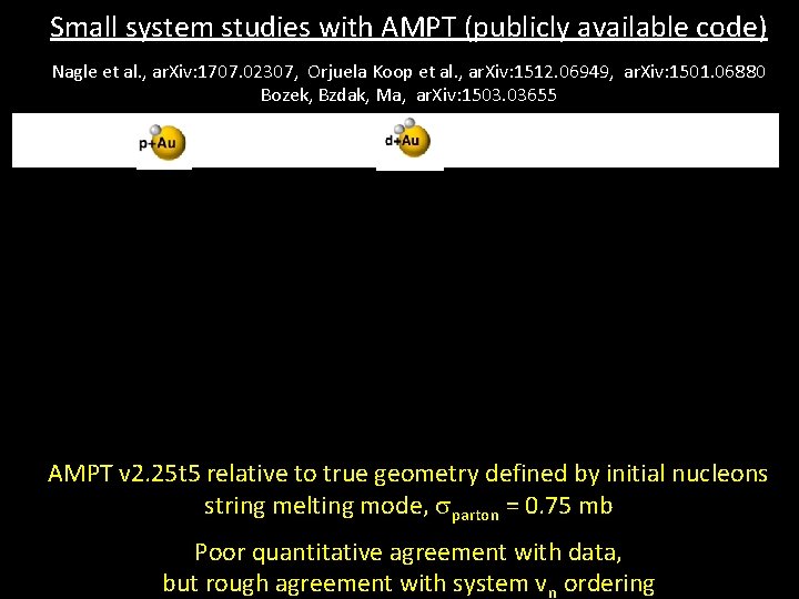 Small system studies with AMPT (publicly available code) Nagle et al. , ar. Xiv: