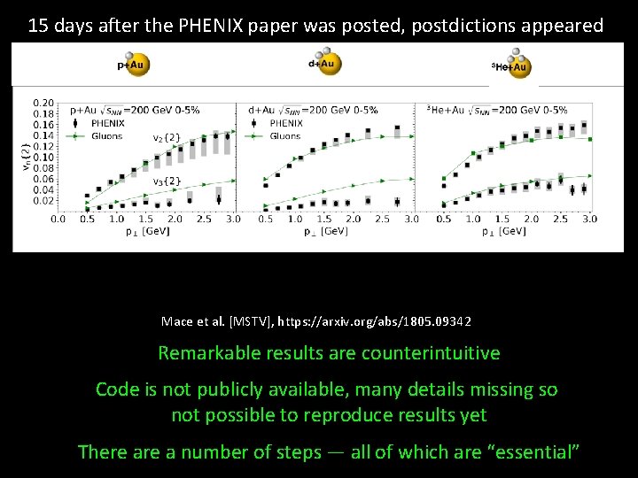 15 days after the PHENIX paper was posted, postdictions appeared Mace et al. [MSTV],