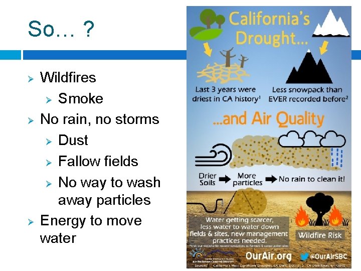 So… ? Ø Ø Ø Wildfires Ø Smoke No rain, no storms Ø Dust