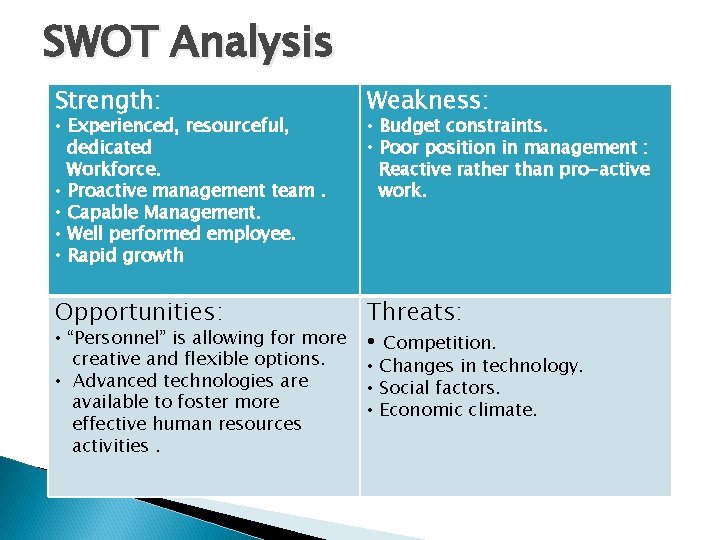 SWOT Analysis Strength: Weakness: Opportunities: Threats: • Competition. • Experienced, resourceful, dedicated Workforce. •