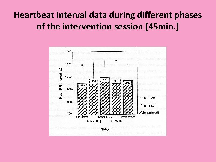 Heartbeat interval data during different phases of the intervention session [45 min. ] 