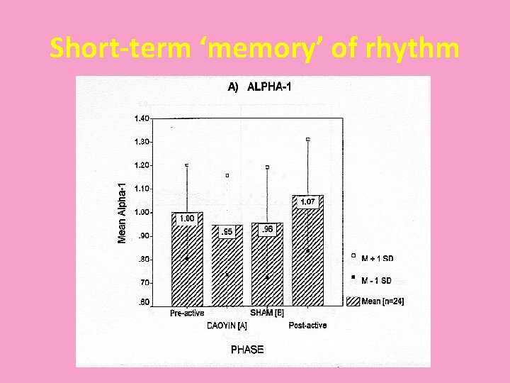 Short-term ‘memory’ of rhythm 