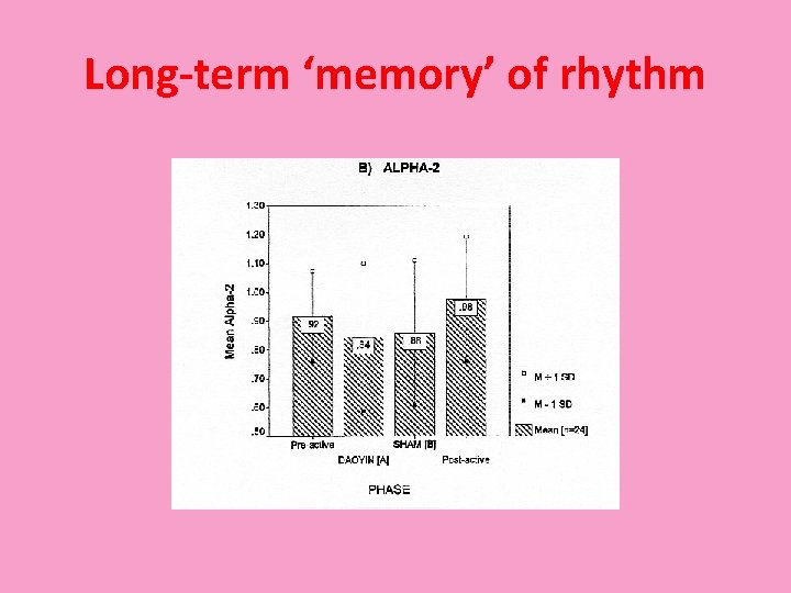 Long-term ‘memory’ of rhythm 
