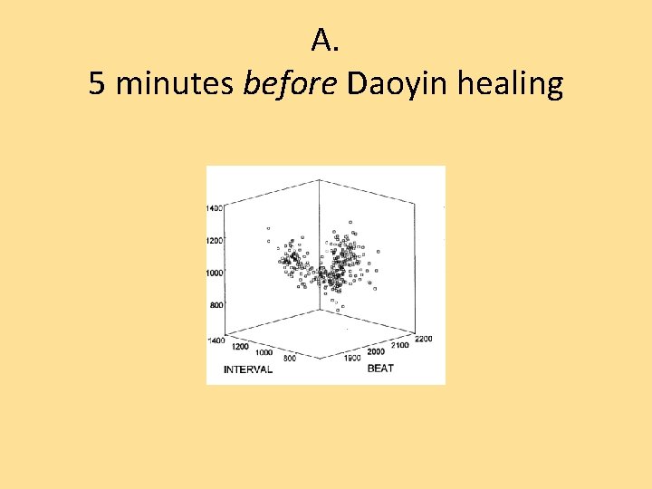 A. 5 minutes before Daoyin healing 