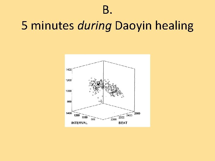 B. 5 minutes during Daoyin healing 